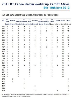 Quotas
