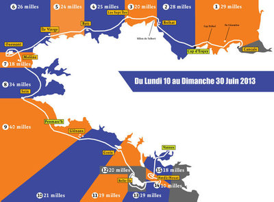 Le parcours