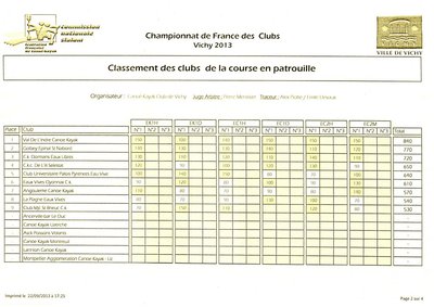 classements points patrouilles.jpg