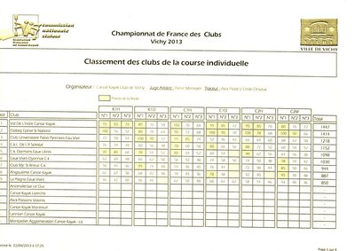 classements points individuels.jpg