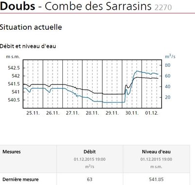 Niveau combe des Sarrasins 01-12-15.JPG