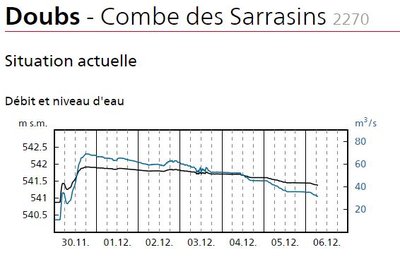 Niveau combe 2015.JPG