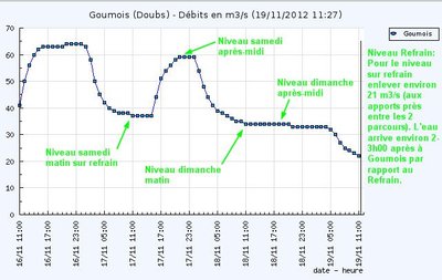 Niveau goumois avant 2015.JPG