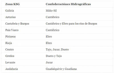 Confederaciónes Hidrográficas.PNG