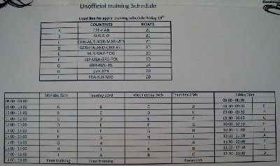 Le prévisionnel des entraînements