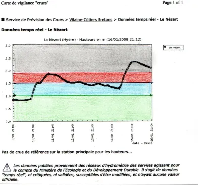 echelle du nezert sur l'hyere